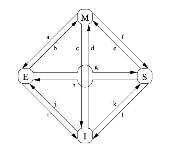 MESIState